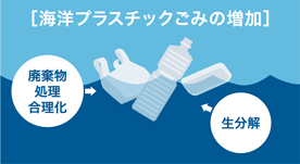 海洋プラスチックごみの増加