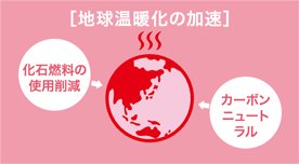 地球温暖化の加速