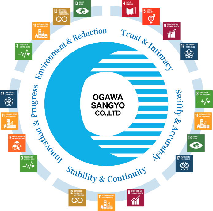 OGAWA SANGYO CO.,LTD. SDGs Mark